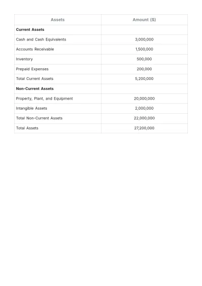 Free Hotel Financial Report Template to Edit Online