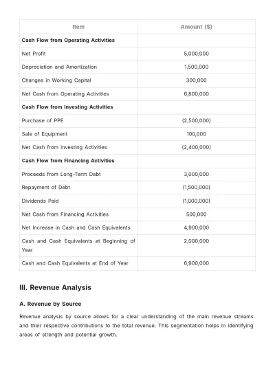 Free Hotel Financial Report Template to Edit Online