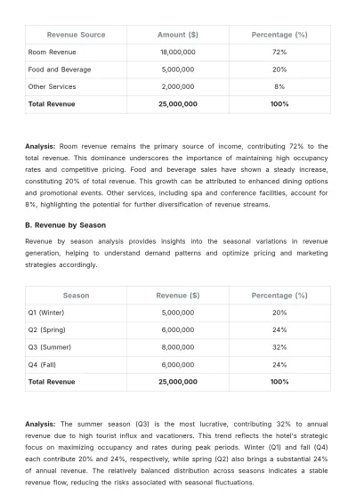 Free Hotel Financial Report Template to Edit Online