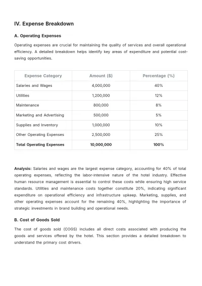 Free Hotel Financial Report Template to Edit Online
