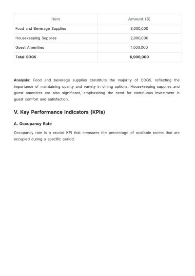 Free Hotel Financial Report Template to Edit Online