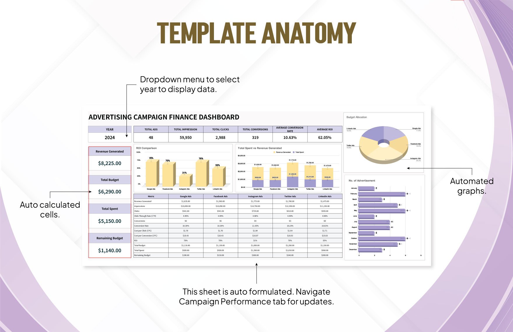 Advertising Campaign Finance Dashboard Template