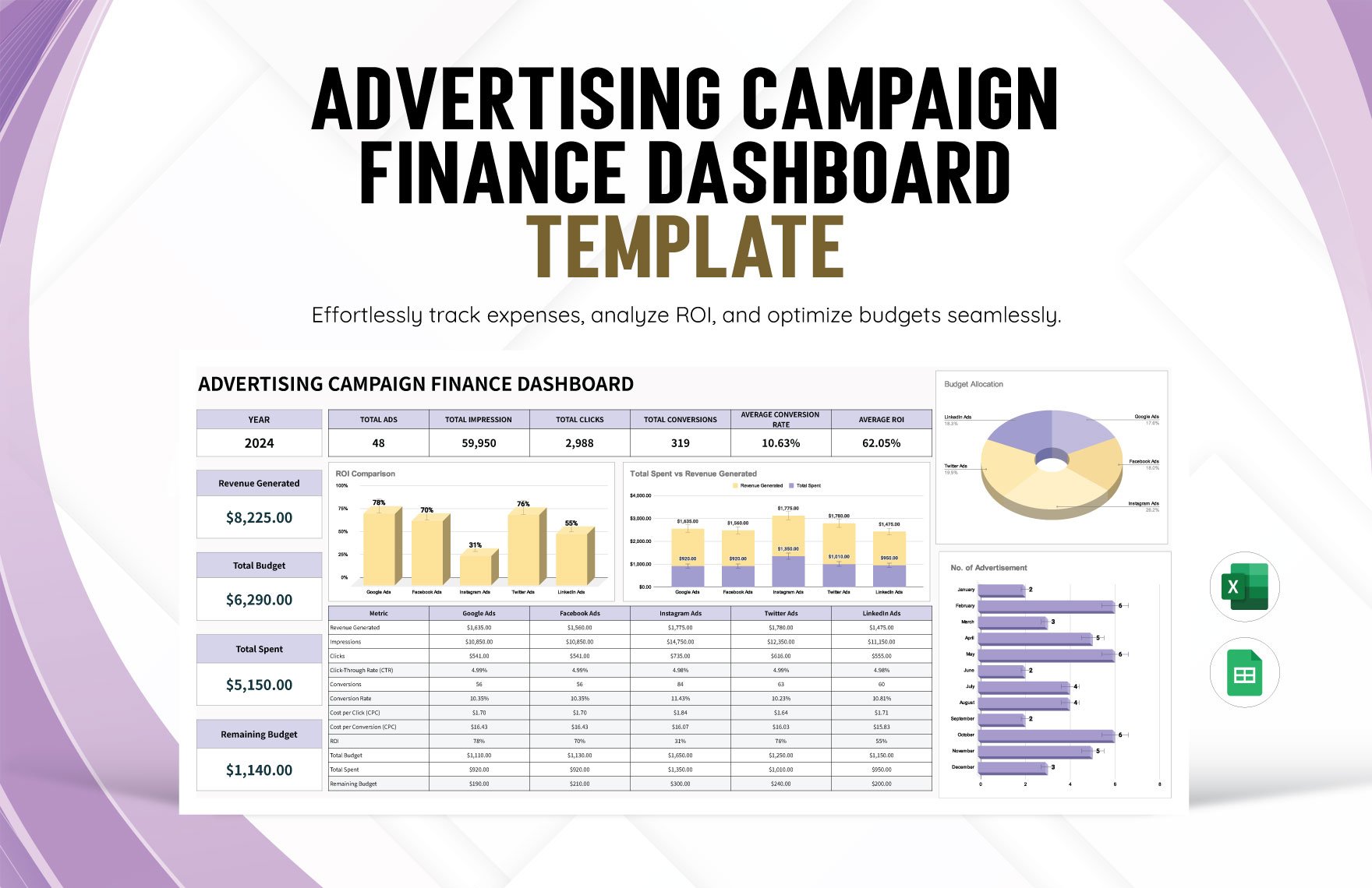 Advertising Campaign Finance Dashboard Template in Excel, Google Sheets