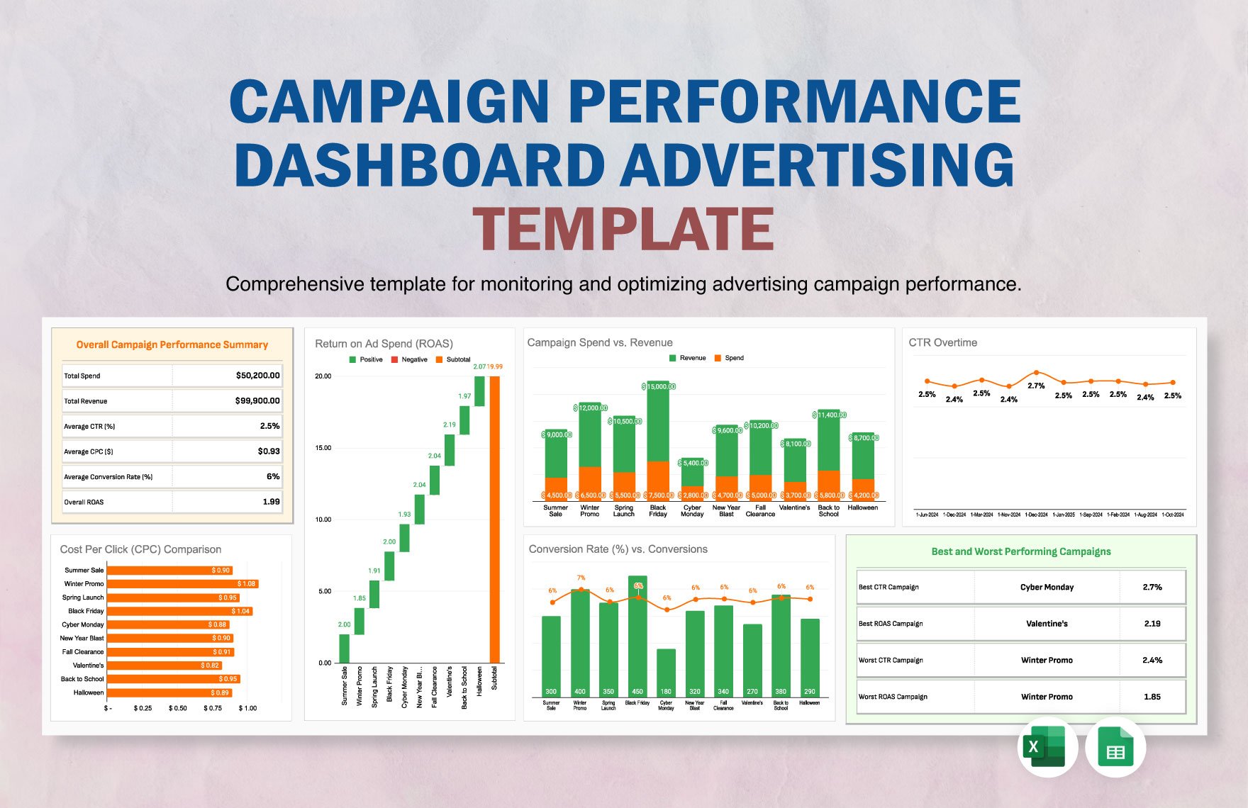 Campaign Performance Dashboard Advertising Template in Excel, Google Sheets