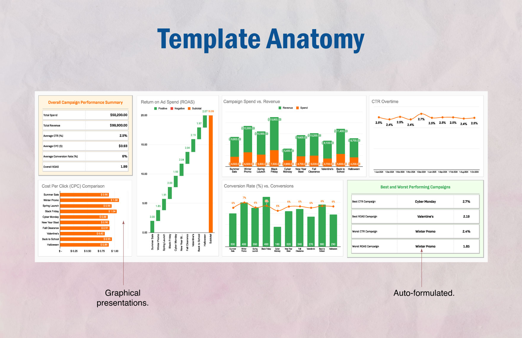 Campaign Performance Dashboard Advertising Template