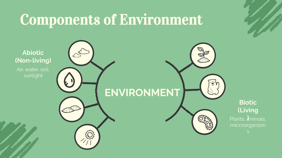 Free Environment Basic Concepts And Issues PPT Template to Edit Online