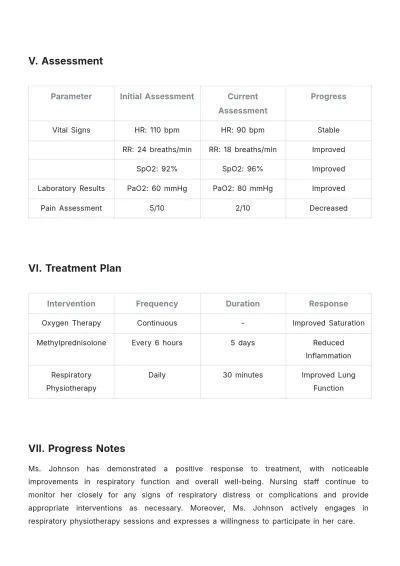 Free Nursing Progress Report Template to Edit Online