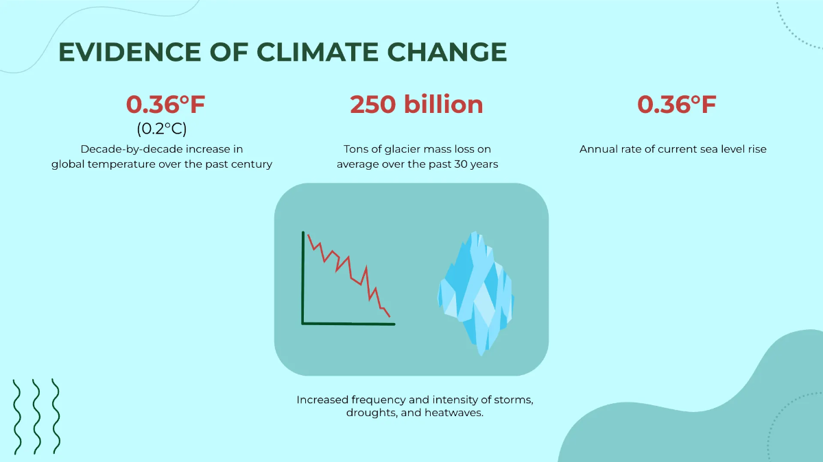 Free Global Warming and Climate Change Presentation Template to Edit Online