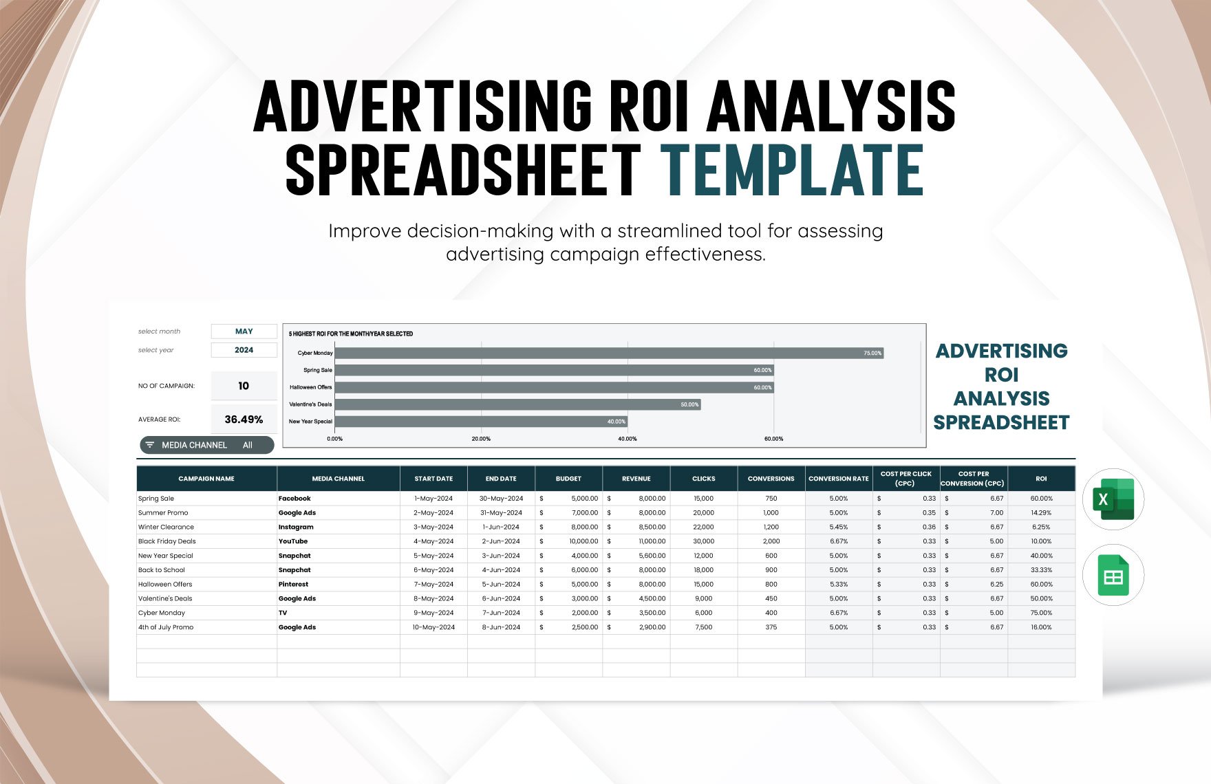 Advertising ROI Analysis Spreadsheet Template in Excel, Google Sheets