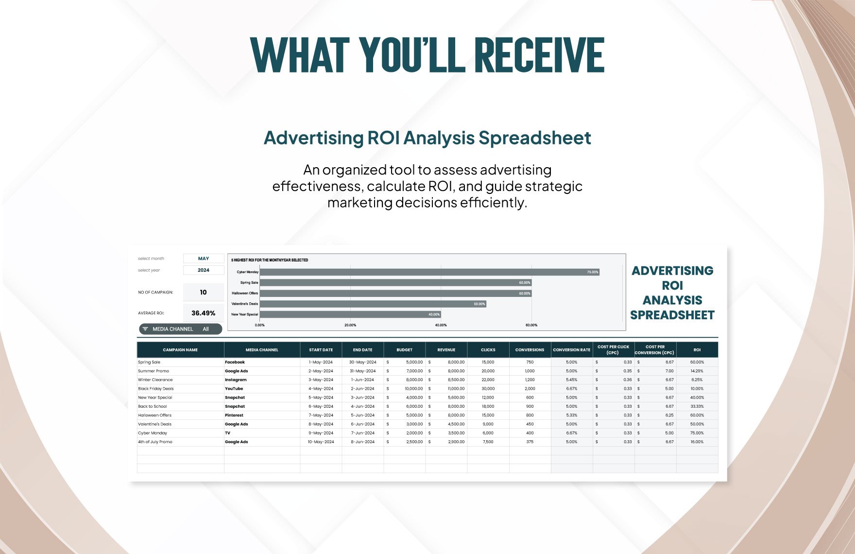 Advertising ROI Analysis Spreadsheet Template