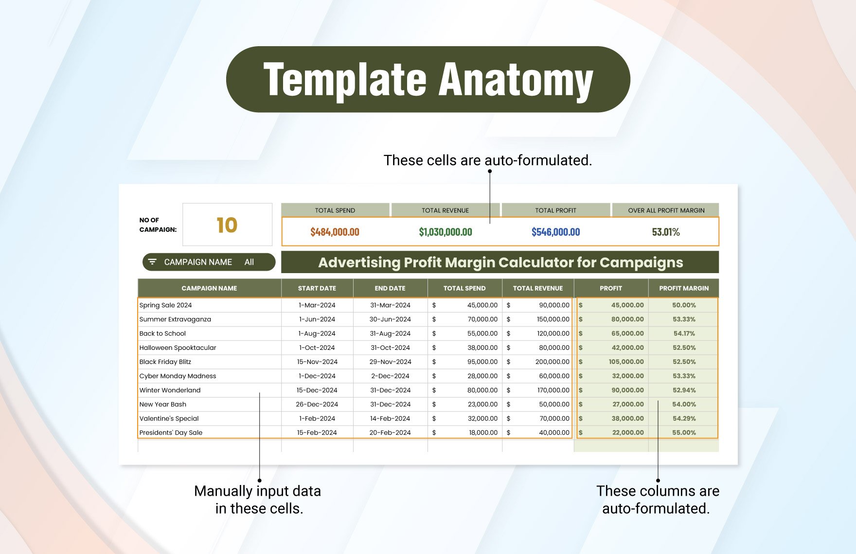 Advertising Profit Margin Calculator for Campaigns Template