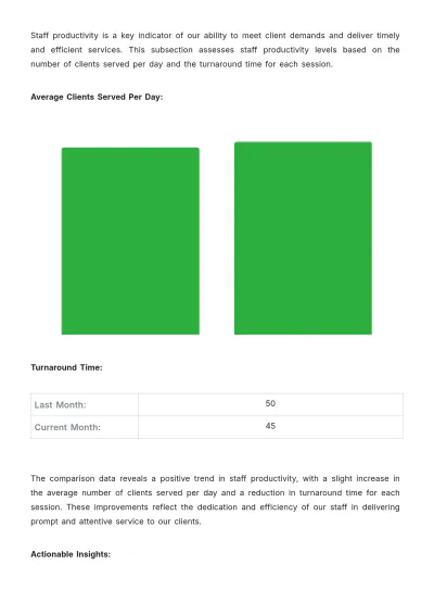 Free Spa Work Report Template to Edit Online