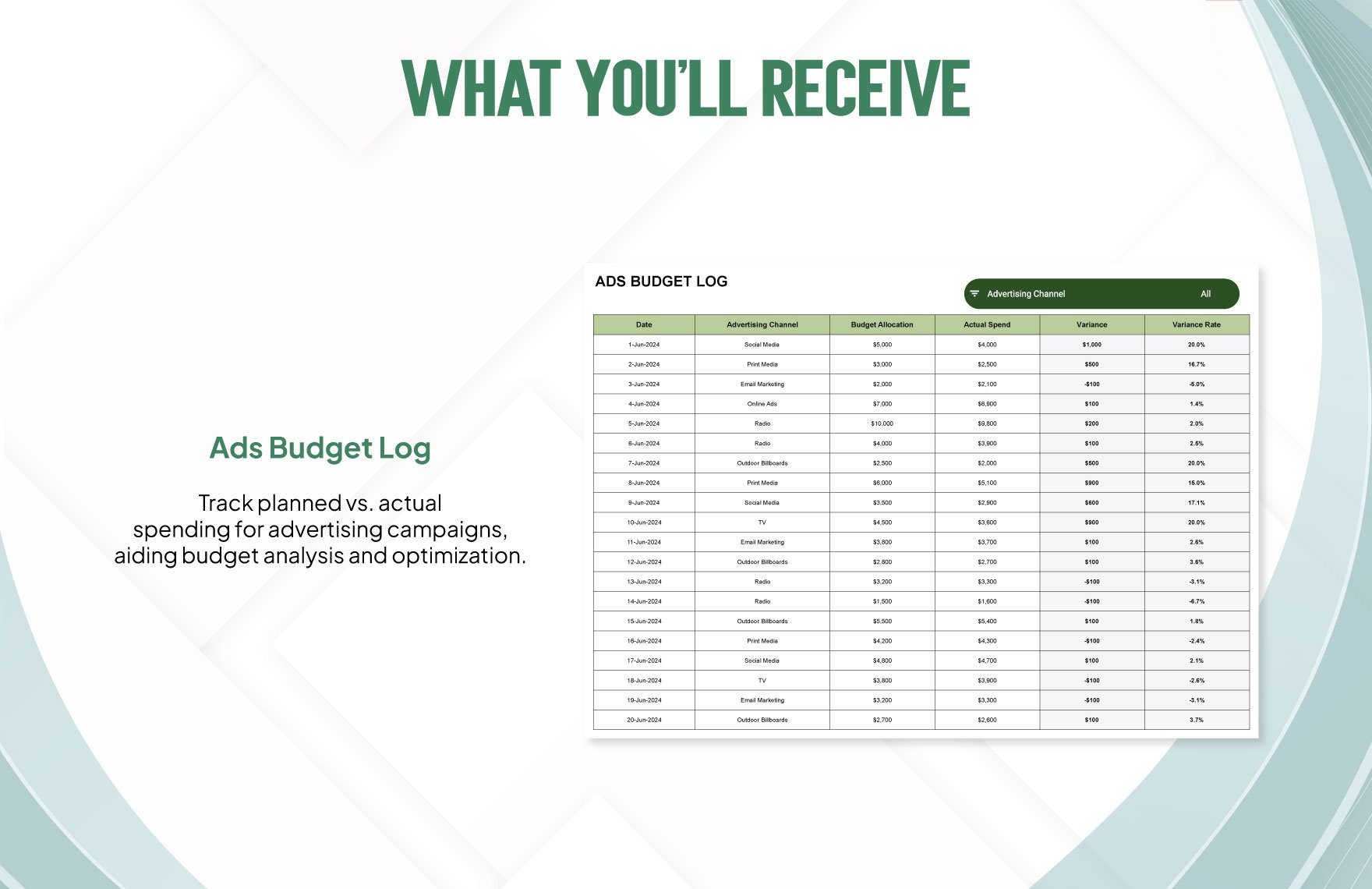 Advertising Budget vs. Actual Spend Analysis Tool Template