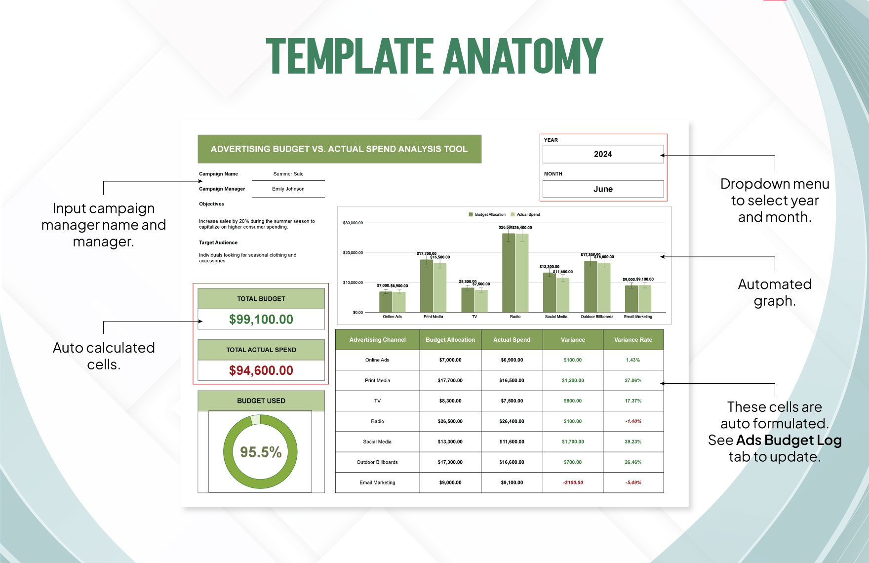 Advertising Budget vs. Actual Spend Analysis Tool Template