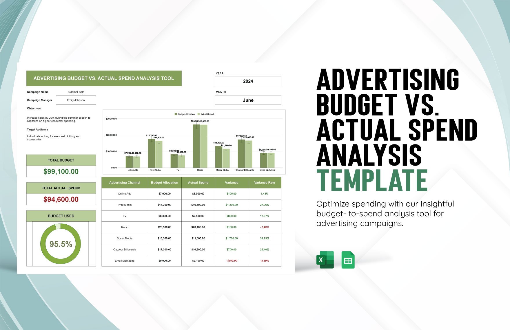 Advertising Budget vs. Actual Spend Analysis Tool Template in Excel, Google Sheets