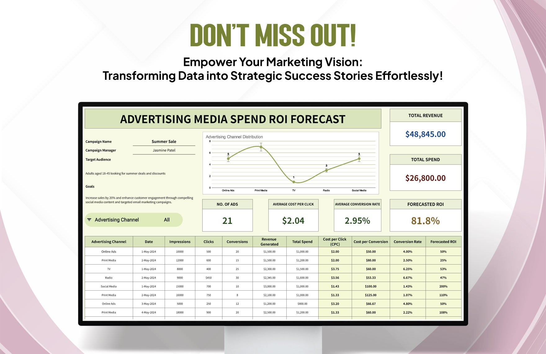 Advertising Media Spend ROI Forecast Template