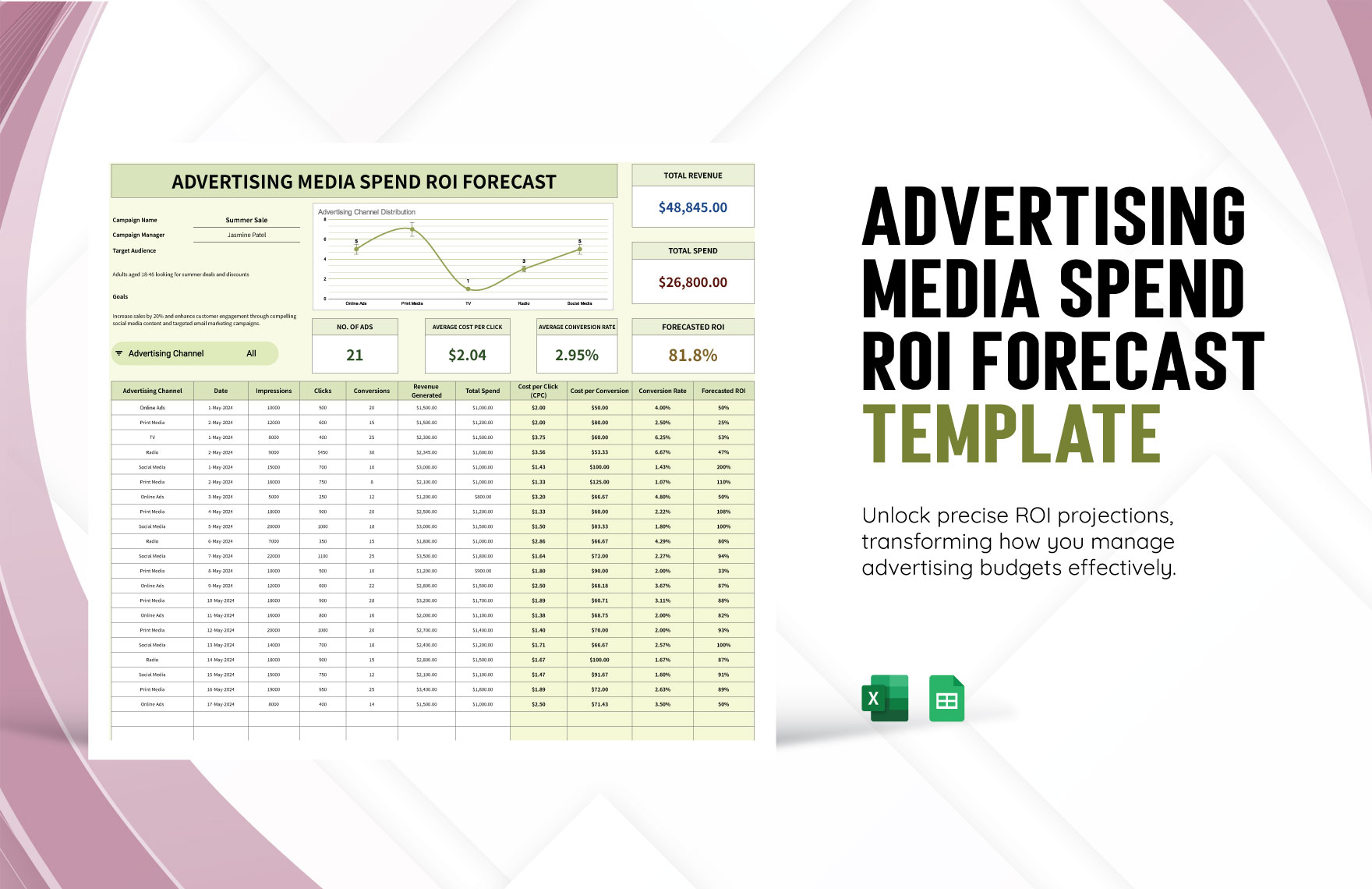 Advertising Media Spend ROI Forecast Template in Excel, Google Sheets