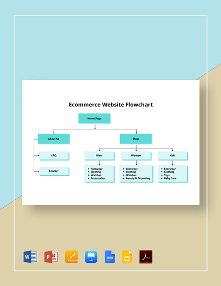 Ecommerce Website Flowchart Template