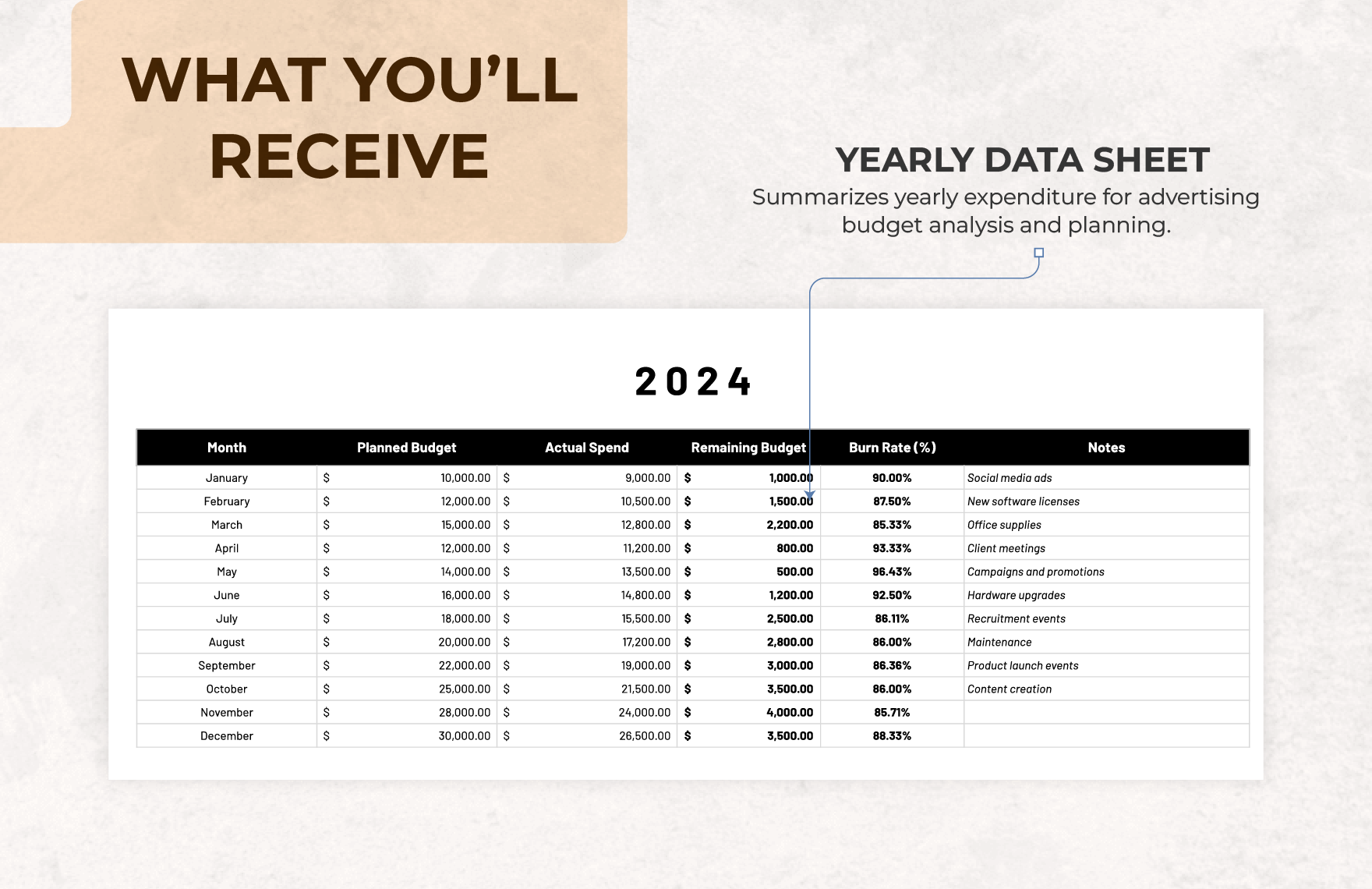 Advertising Budget Burn Rate Worksheet Template