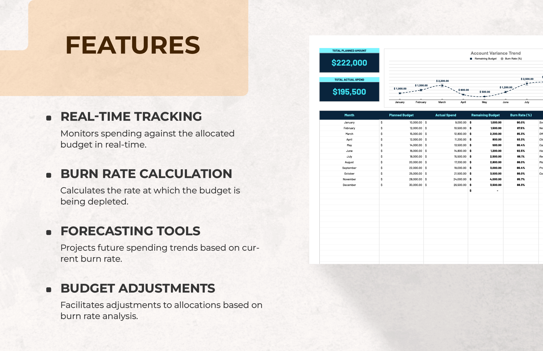 Advertising Budget Burn Rate Worksheet Template