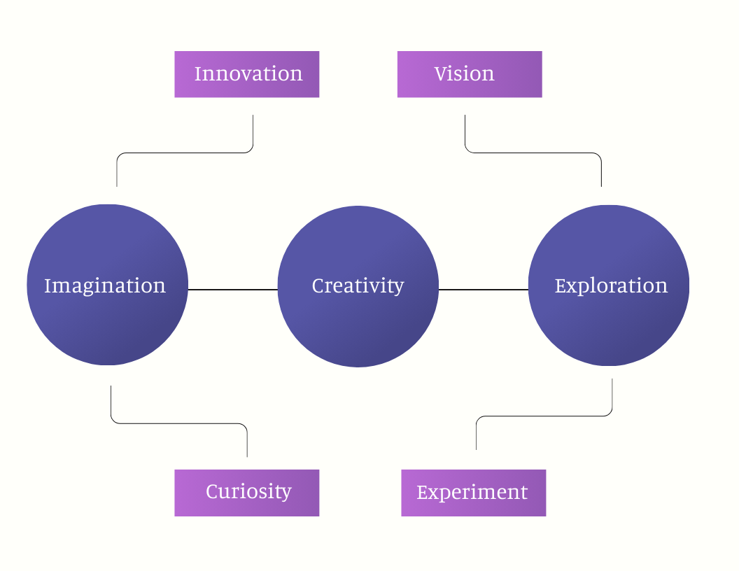 Cluster Web Graphic Organizer Template | Template.net