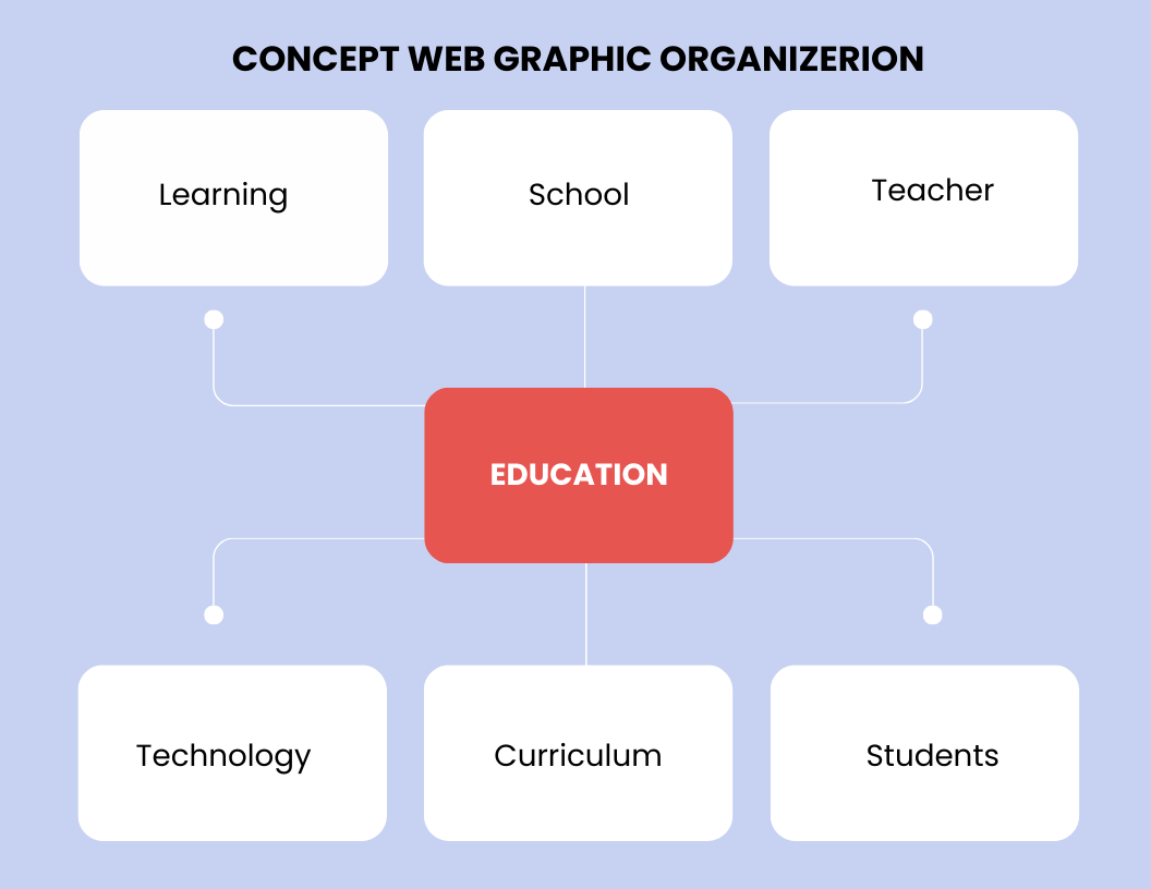 Concept Web Graphic Organizer