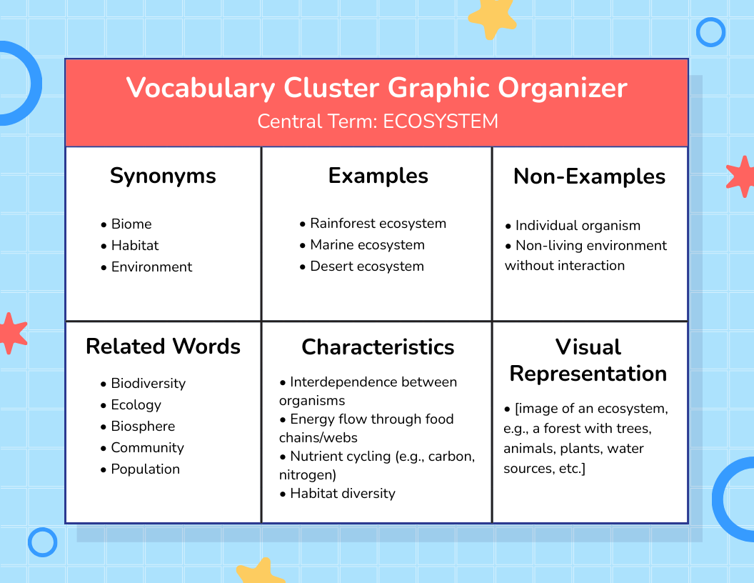 Vocabulary Cluster Graphic Organizer