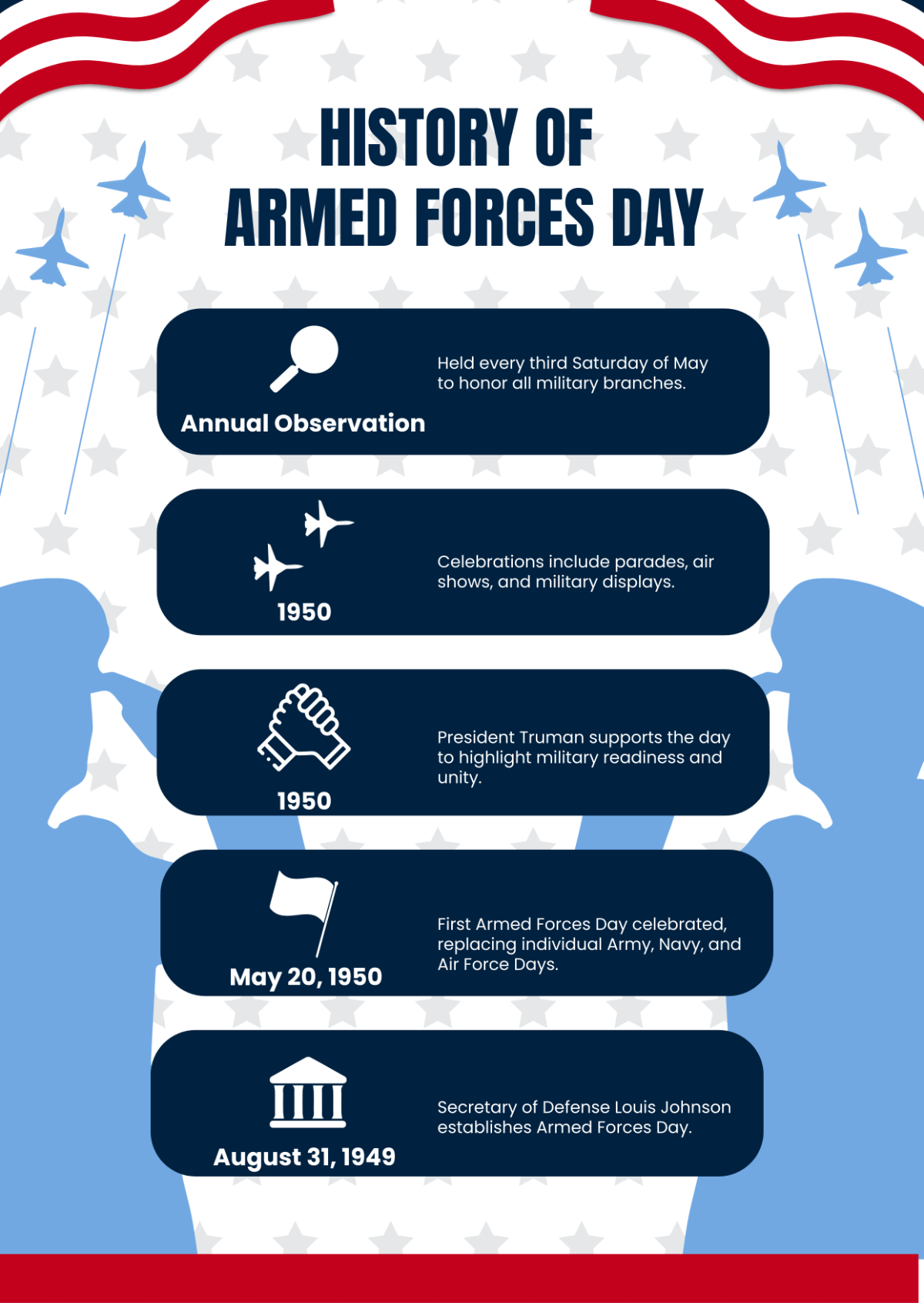 Armed Forces Day History Template