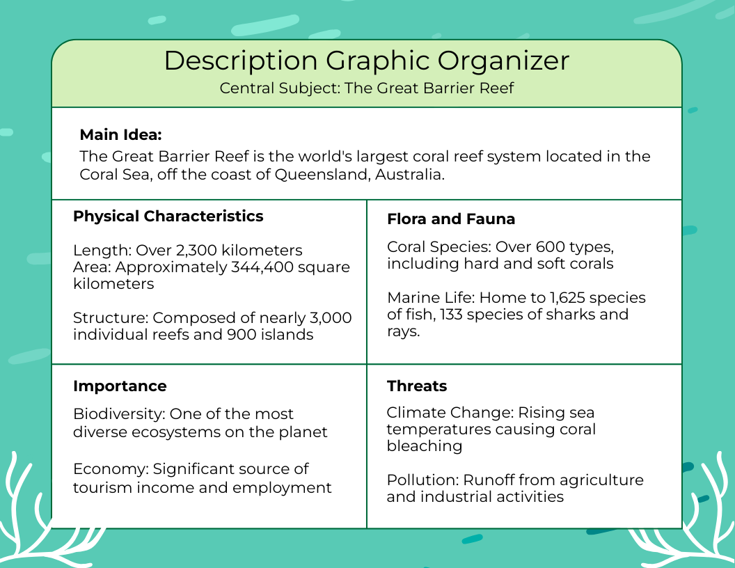 Description Graphic Organizer