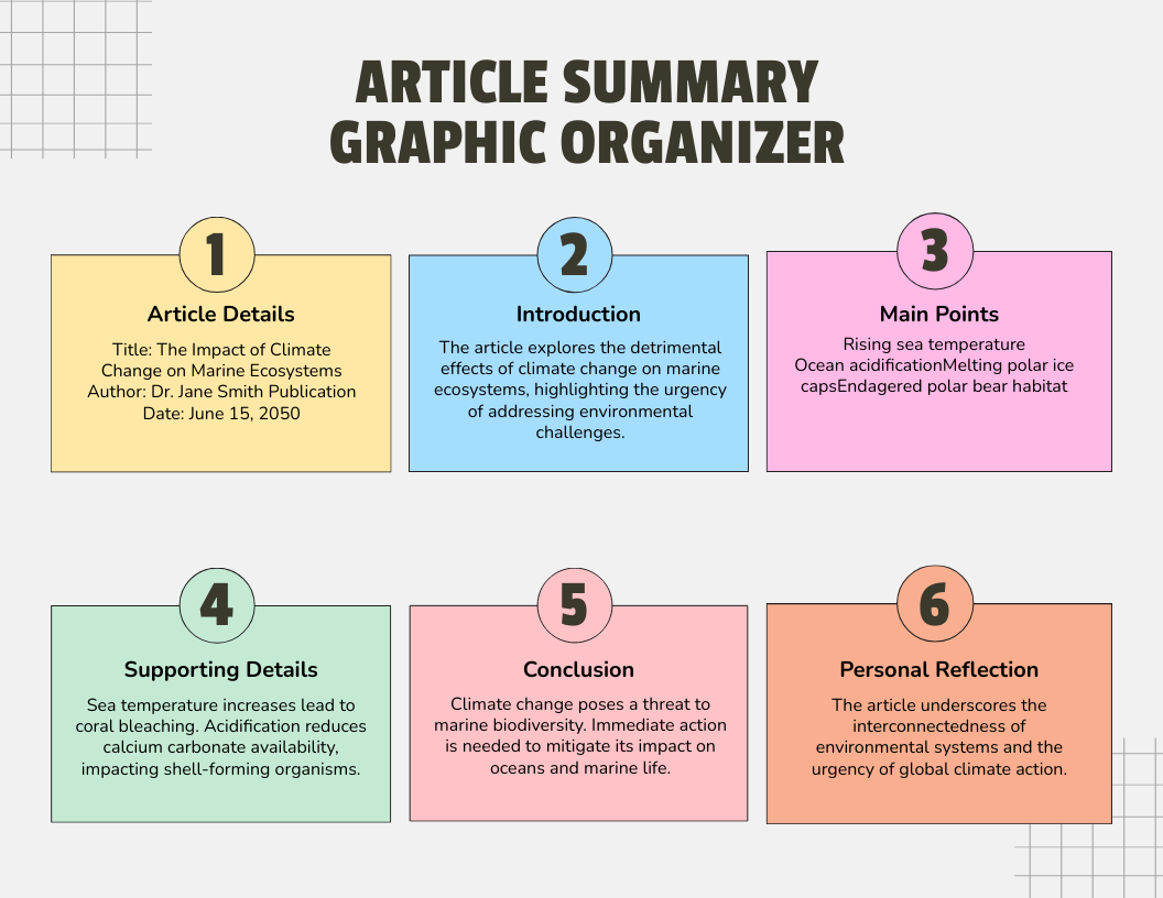 Article Summary Graphic Organizer