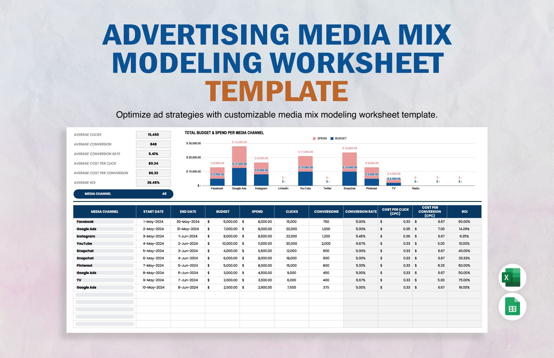 Advertising Media Mix Modeling Worksheet Template in Excel, Google Sheets