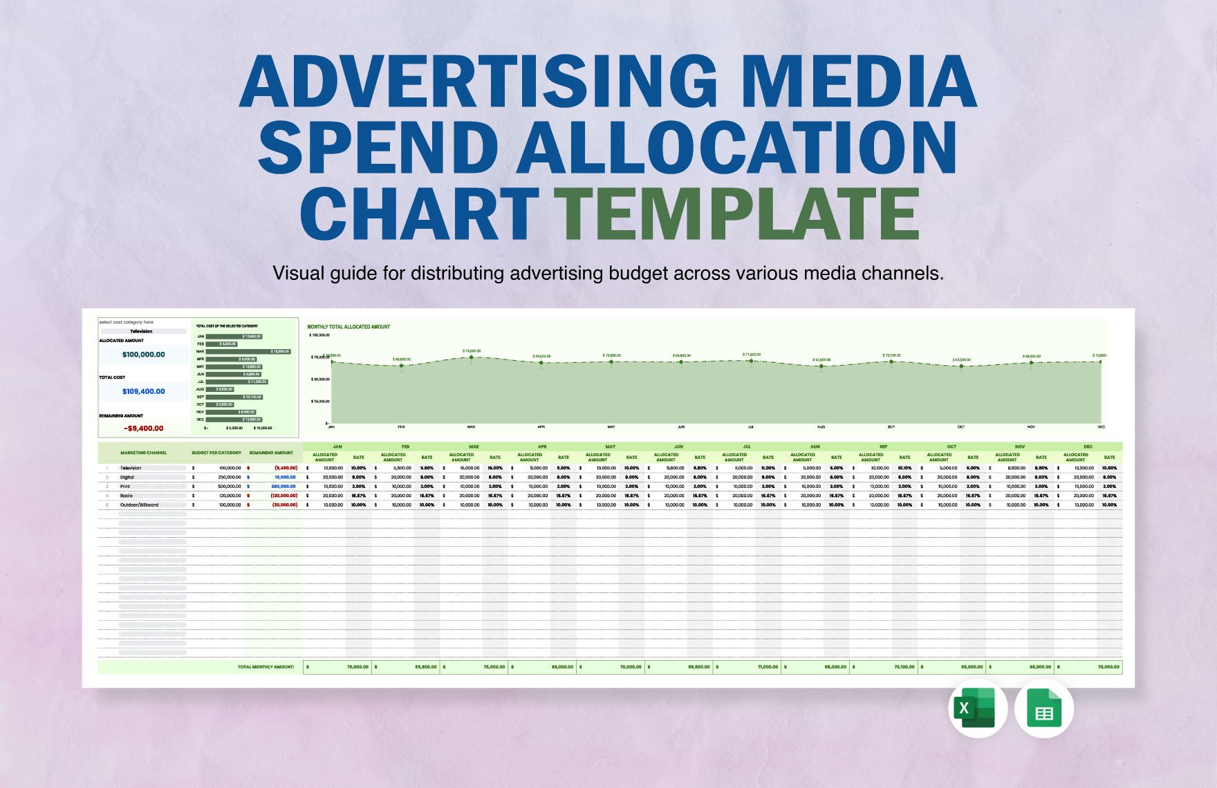 Advertising Media Spend Allocation Chart Template in Excel, Google Sheets