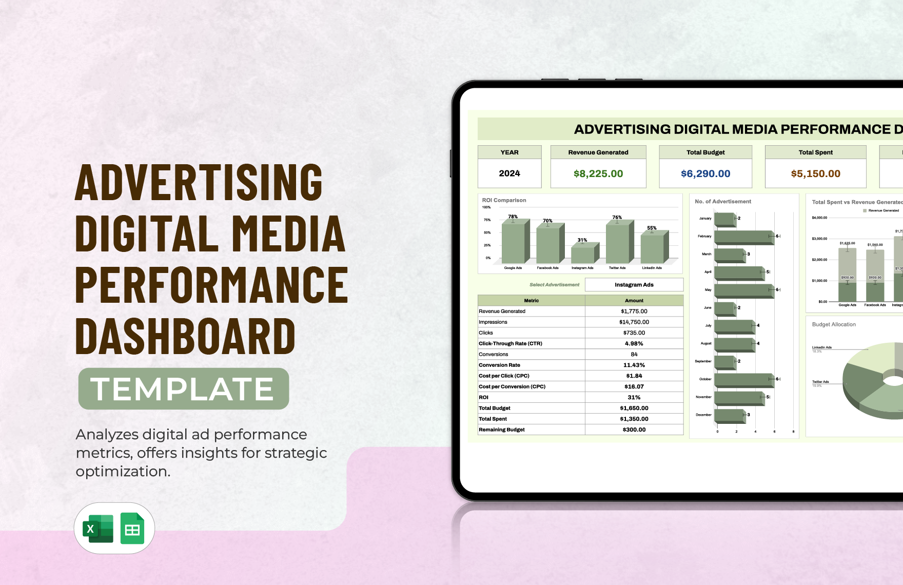 Advertising Digital Media Performance Dashboard Template in Excel, Google Sheets