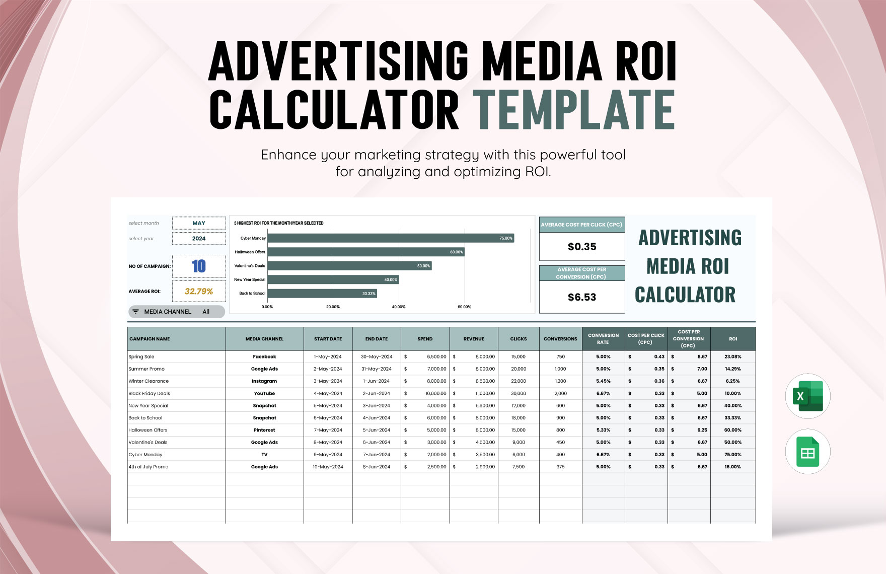 Advertising Media ROI Calculator Template in Excel, Google Sheets