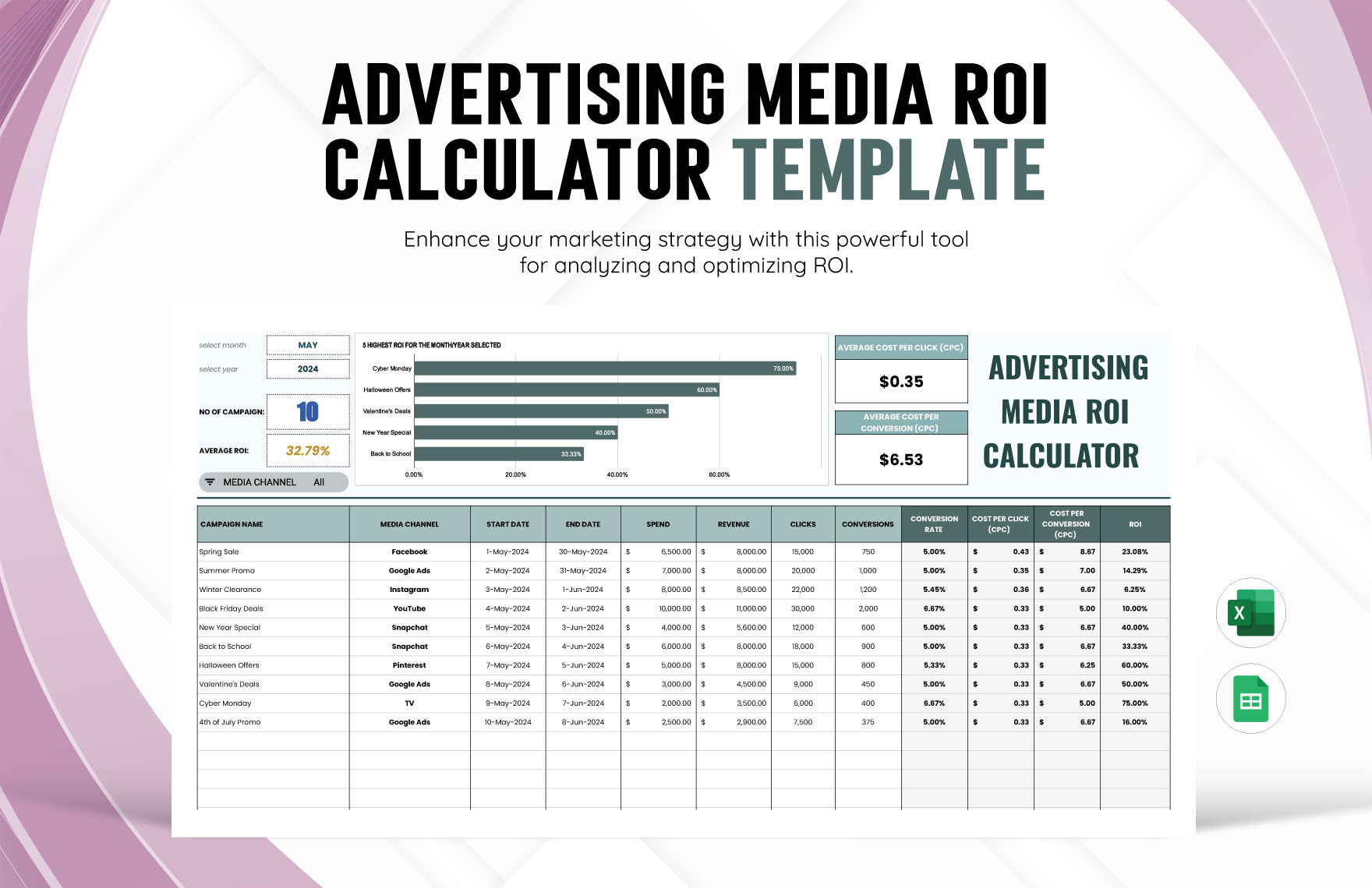 Advertising Media ROI Calculator Template