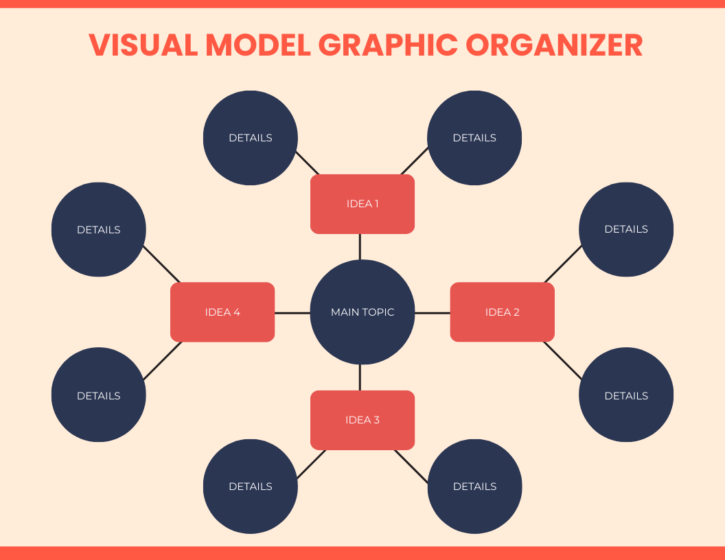 Visual Model Graphic Organizer