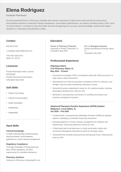 Free Graduate Pharmacist Student ATS Resume Template
