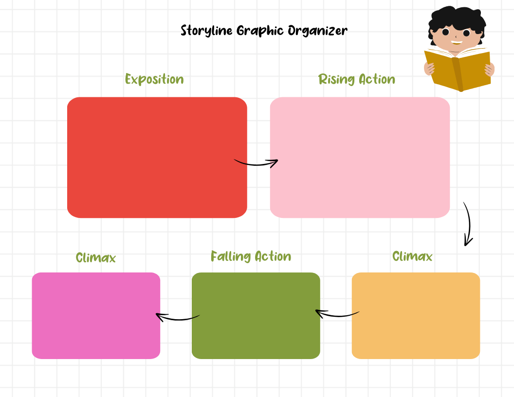Storyline Graphic Organizer