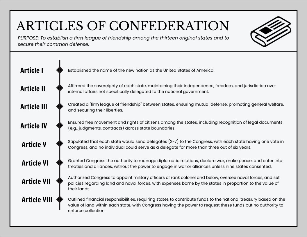 Articles Of Confederation Graphic Organizer