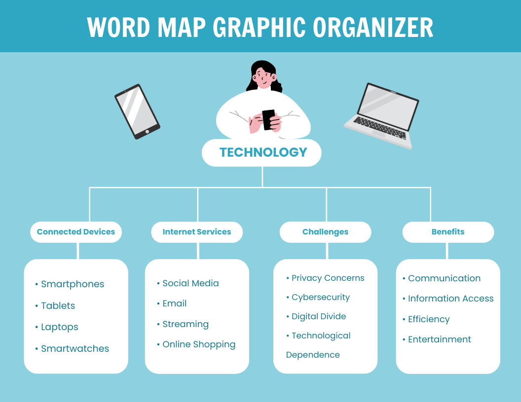 Word Map Graphic Organizer