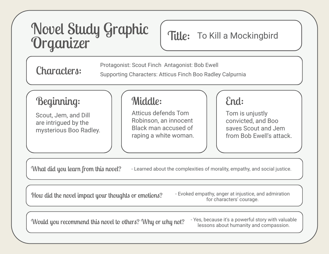 Novel Study Graphic Organize