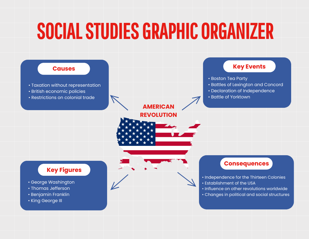 Social Studies Graphic Organizer