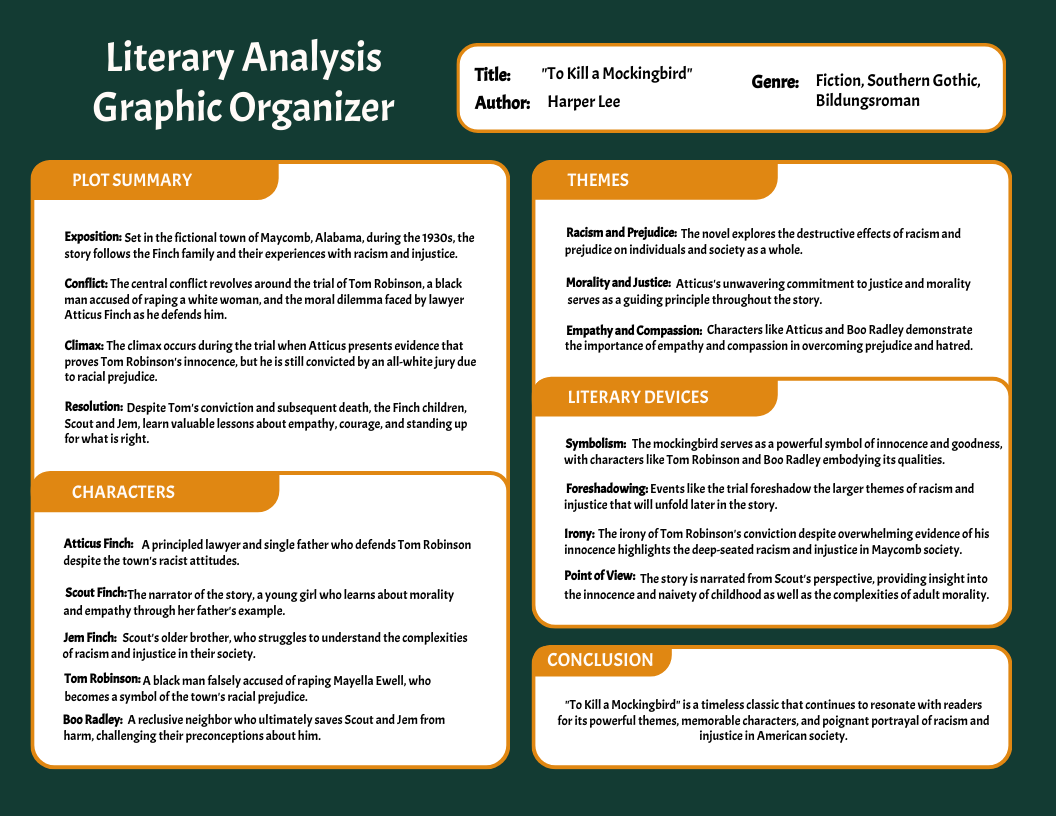 Literary Analysis Graphic Organizer