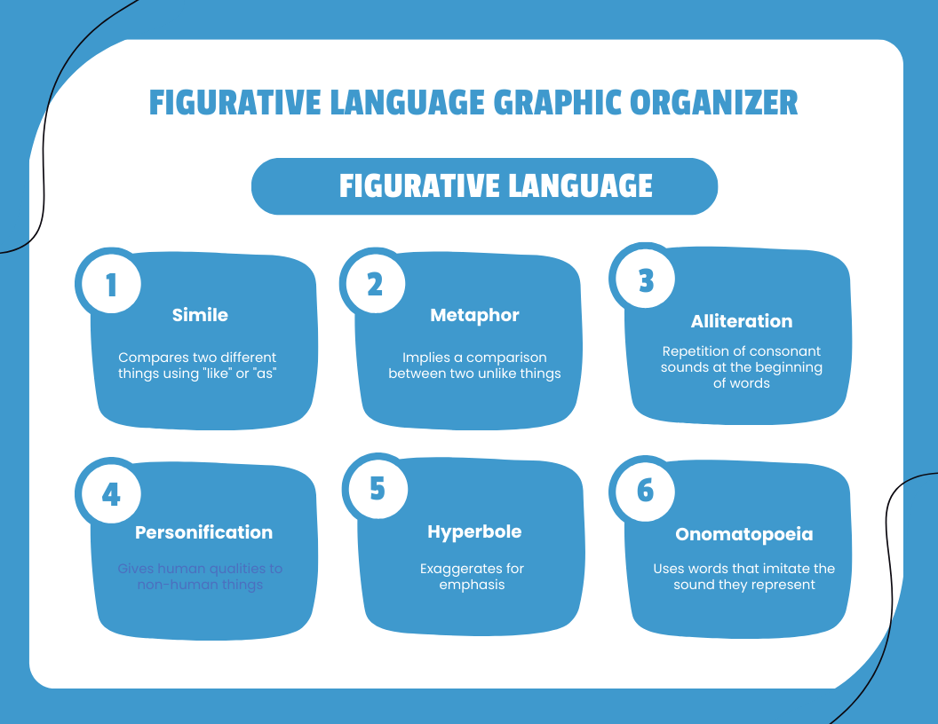 Figurative Language Graphic Organizer
