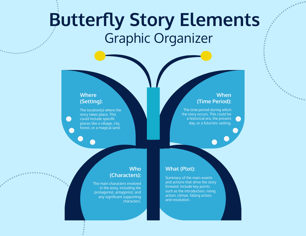 Butterrfly Story Elements Graphic Organizer