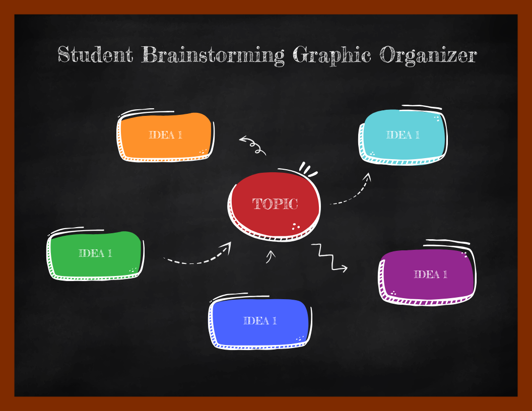 Student Brainstorming Graphic Organizer