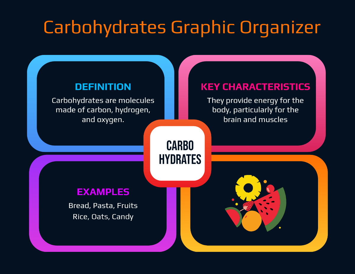 Free Carbohydrates Graphic Organizer Template