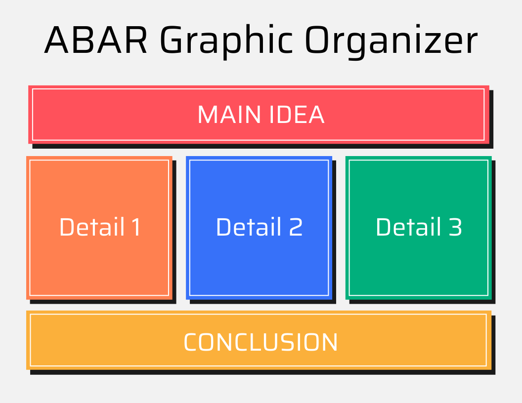 Abar Graphic Organizer