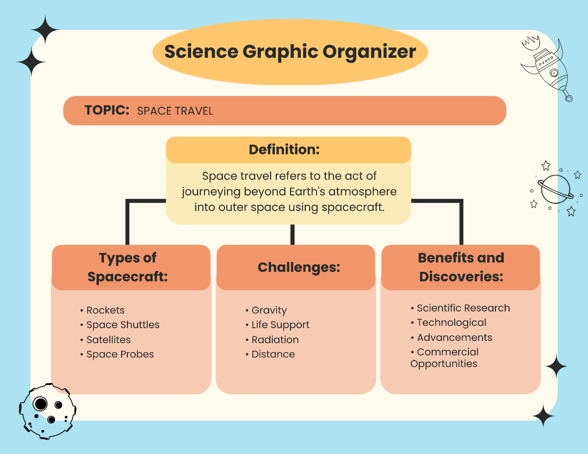 Science Graphic Organizer