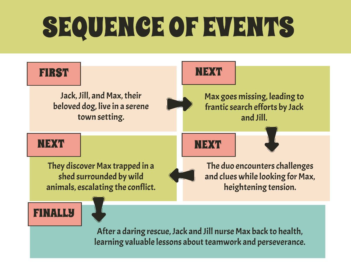 Sequence Of Events Graphic Organizer